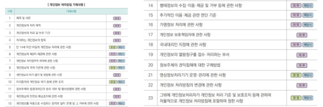 이용안내 약관 및 개인정보처리 방침 사용법 가로묶음 이미지