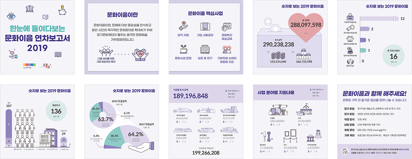 경기문화재단 문화이음 연차보고서 상세 화면 5