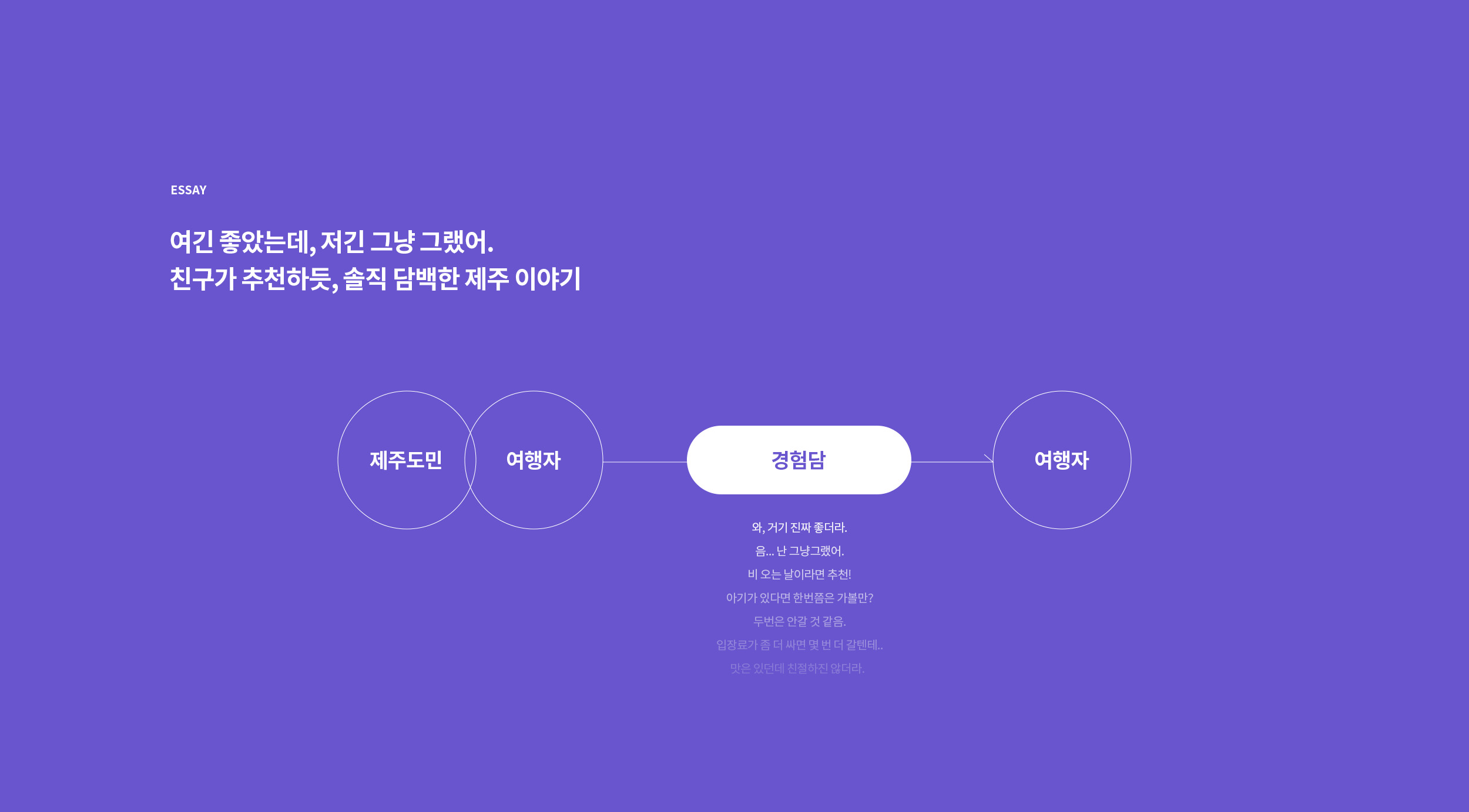 제주여행 플랫폼 이달제주 상세 화면 6