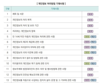 이용안내 약관 및 개인정보처리 방침 사용법 본문 이미지 7