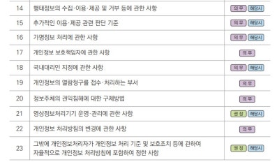 이용안내 약관 및 개인정보처리 방침 사용법 본문 이미지 8