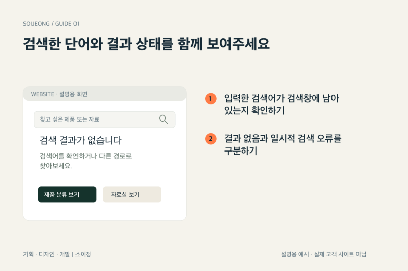 홈페이지 검색 결과가 없을 때, 방문자의 다음 행동을 안내하는 방법 본문 이미지 2