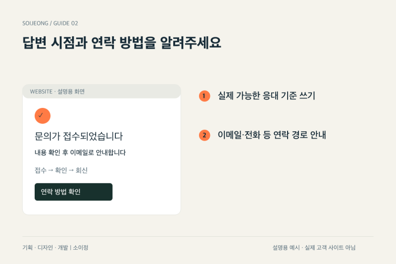 홈페이지 문의를 보낸 뒤, 접수 완료 화면에 꼭 안내할 내용 본문 이미지 3