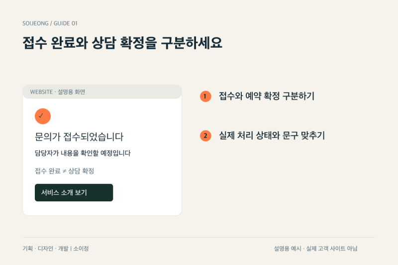 홈페이지 문의를 보낸 뒤, 접수 완료 화면에 꼭 안내할 내용 본문 이미지 2