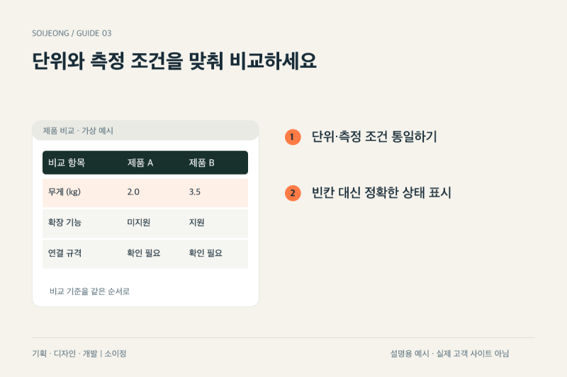 기업 홈페이지 제품 비교표, 항목을 어떤 순서로 보여줘야 할까? 본문 이미지 4