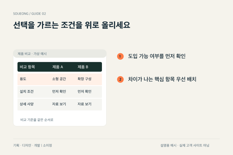 기업 홈페이지 제품 비교표, 항목을 어떤 순서로 보여줘야 할까? 본문 이미지 3