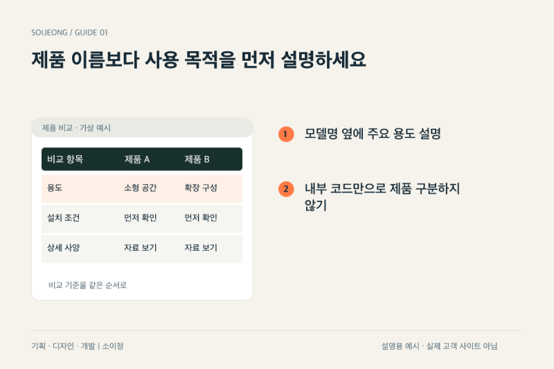 기업 홈페이지 제품 비교표, 항목을 어떤 순서로 보여줘야 할까? 본문 이미지 2