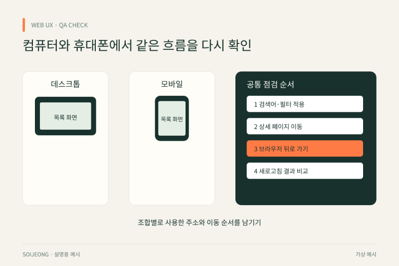 홈페이지에서 뒤로 가기를 눌렀는데 검색 조건이 사라진다면? 본문 이미지 5