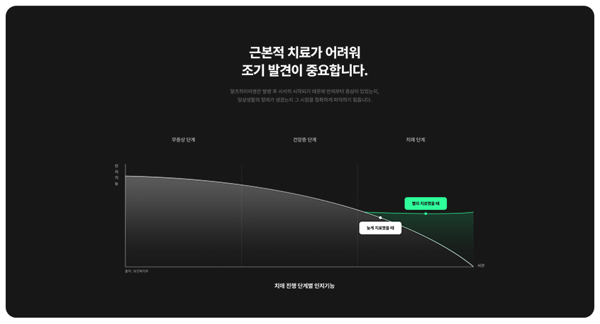 알츠온 이미지