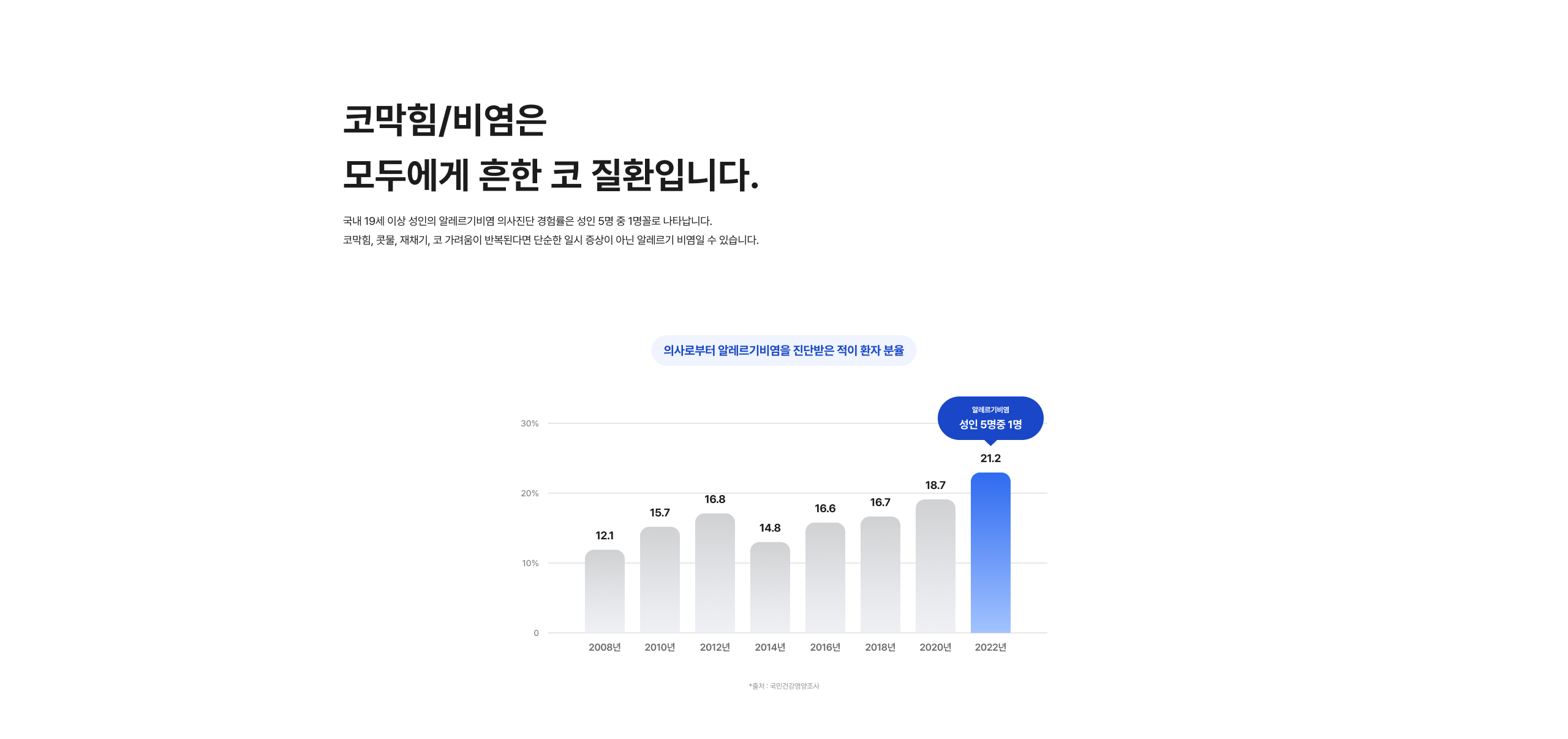 삼성드림이비인후과 상세 화면 65